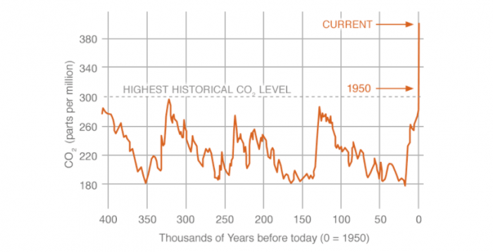 chart.png