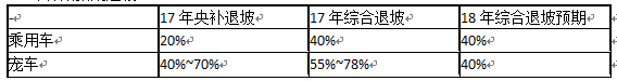 新能源汽车系列之一：2017 年新能源汽车发展情况分析