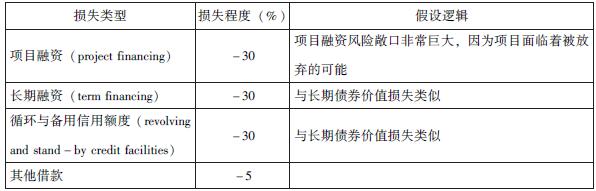 低碳突破情景下的基本假设2