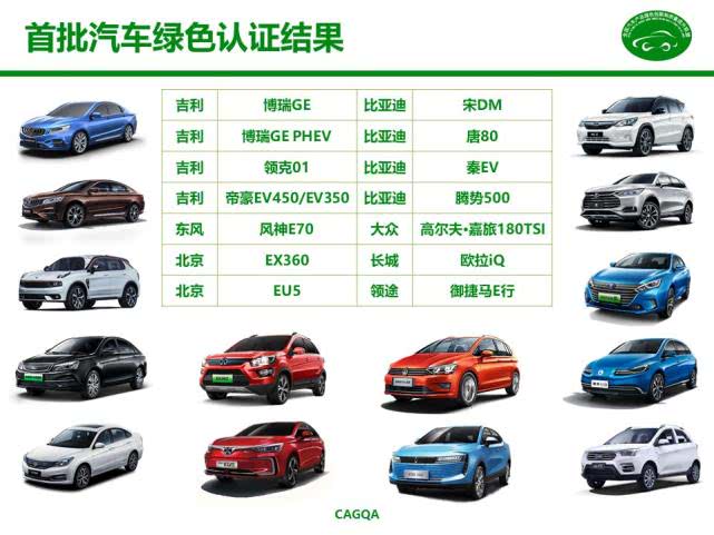 首批绿色汽车认证结果发布