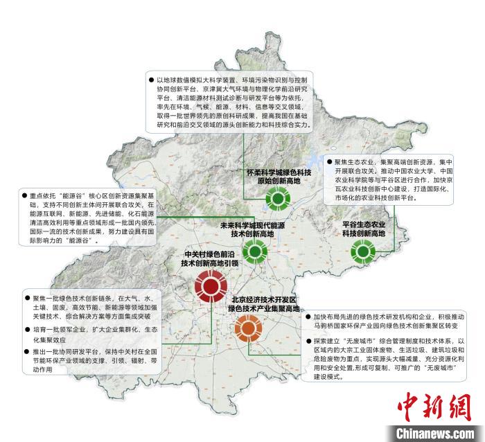 北京将努力建成具有国际影响力绿色技术创新中心