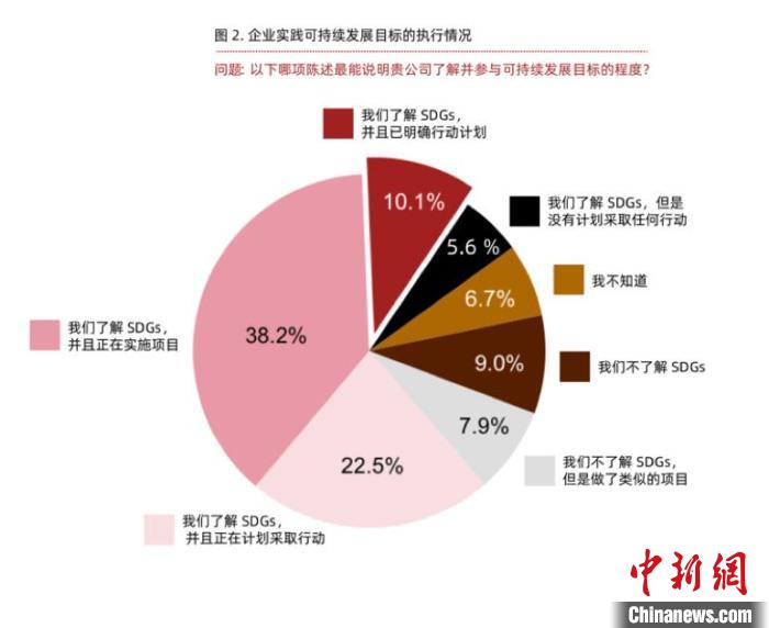联合国开发计划署报告图。联合国开发计划署